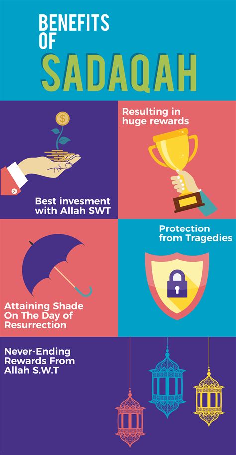 Understanding the Spiritual Benefits of Sadaqah .